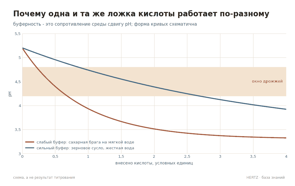 Схема 2