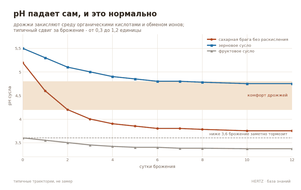 Схема 3