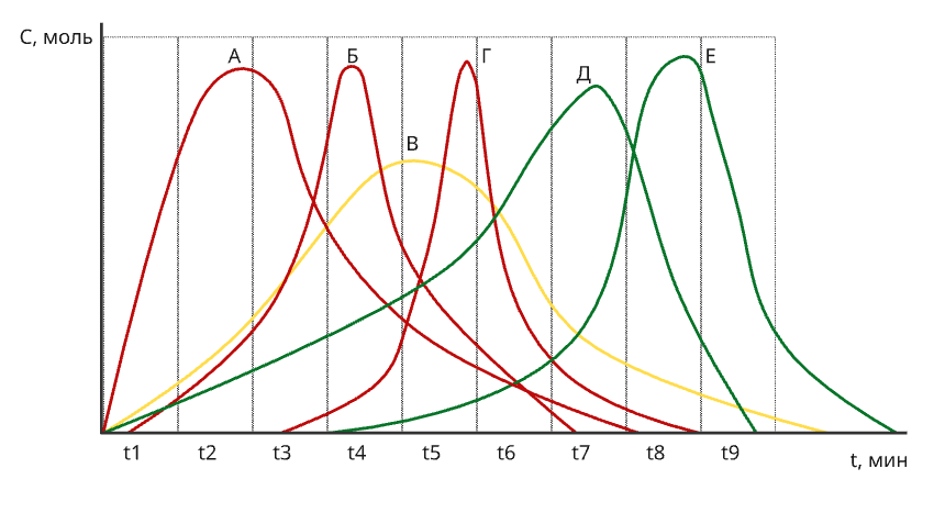 -7